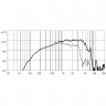 EIGHTEEN SOUND 8M400F/8 8" динамик СЧ, 8 Ом, 250 Вт AES, 100, 5 дБ, 120-6100 Гц