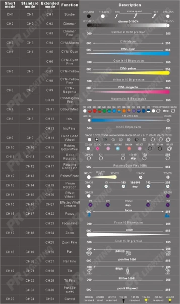 Движущаяся голова PR Lighting XL 700 E